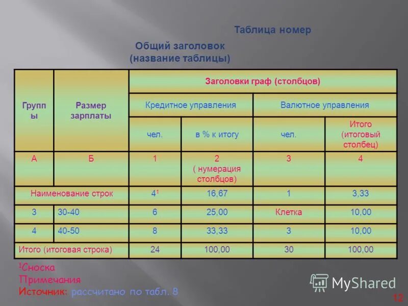 Заголовок таблицы. Заголовок таблицы. Заголовок таблицы в ворде. Названия заголовков в таблице. Названия заголовков в таблице.