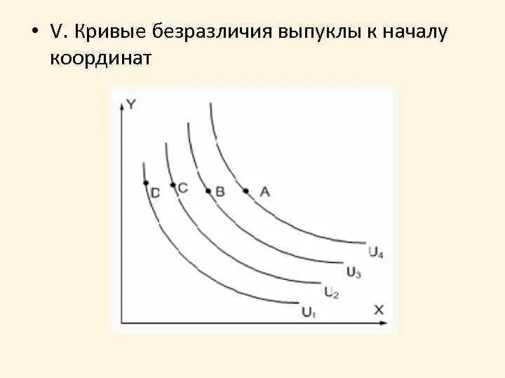 Издержки в долгосрочном периоде. Уравнение изокванты производственной функции. Изокванты выпуклы относительно. Кривая безразличия свойства кривых безразличия. Ординалистская концепция кривая безразличия.