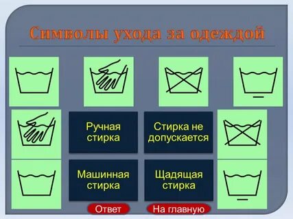 Картинки ухода за одеждой