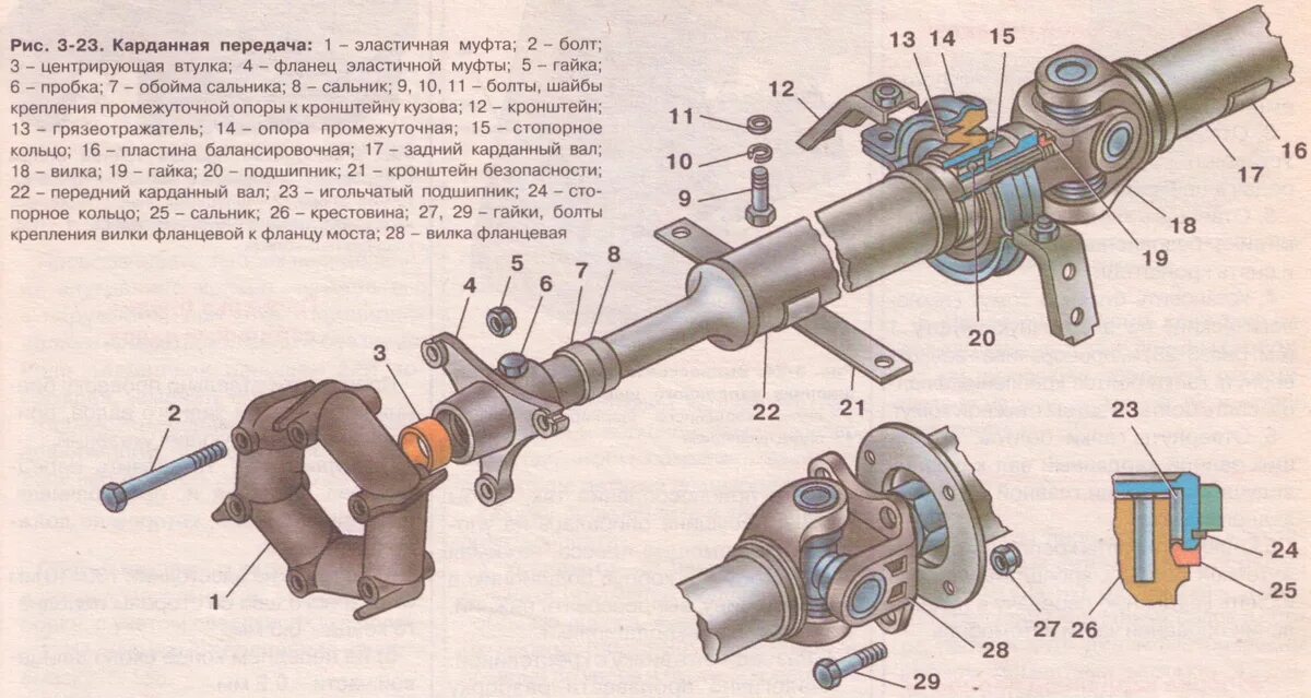 Кардан схема. Карданная передача автомобиля ваз 2107. карданная передача ваз 2107. схема карданного вала ваз 2107. карданный вал ваз 2107.