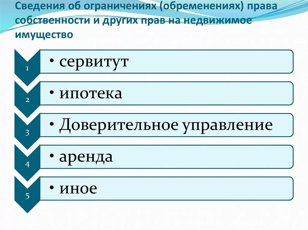 Обременения недвижимости какие. Виды ограничений обременений. Виды ограничений прав на недвижимое имущество.