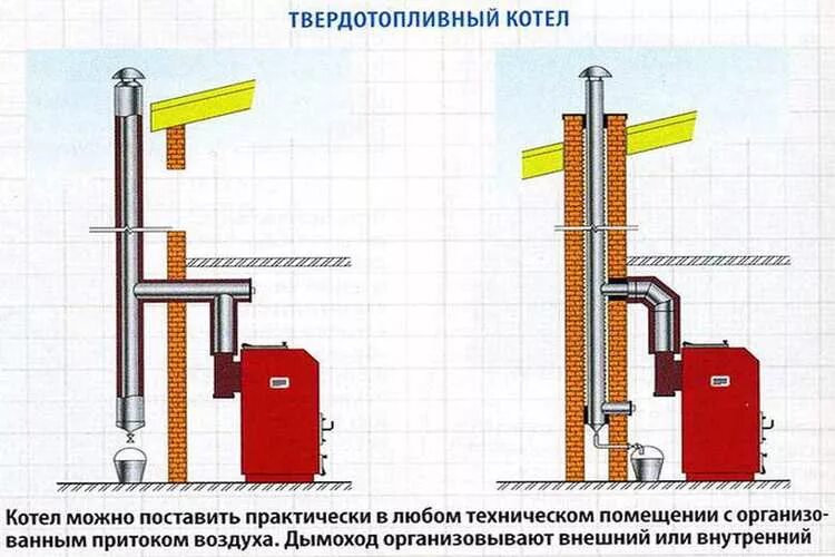 Котел для кирпичного дымохода