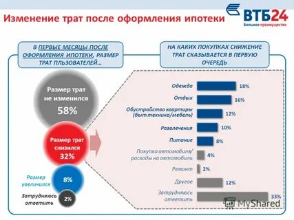 Снижение покупок