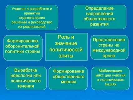 Социология и политология