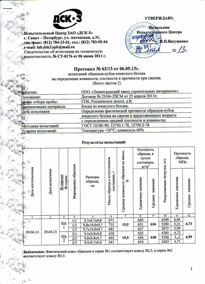 Результаты лабораторных испытаний. Протокол испытания бетона в20. Протокол испытания бетона в30. Протокол испытания кубиков бетона в35. Протокол испытания бетон м400.