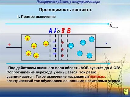 Электрический ток в жидкостях носители заряда