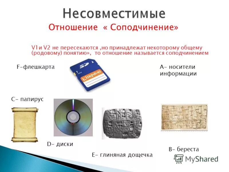 Схема носители информации