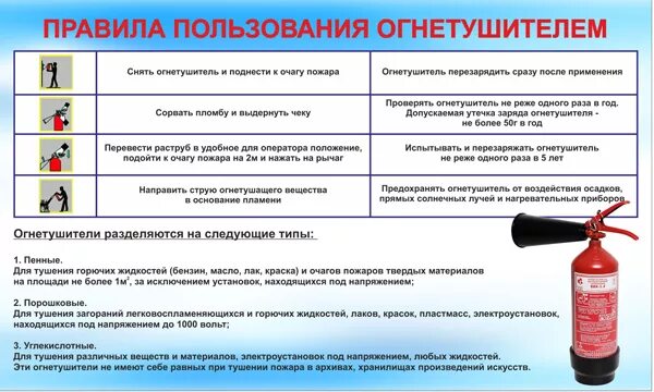 Что запрещено при использовании огнетушителя при пожаре. Памятка по огнетушителям. памятка правила использования огнетушителей. памятка правила пользования огнетушителем. правила пользования огнетушителем в школе.