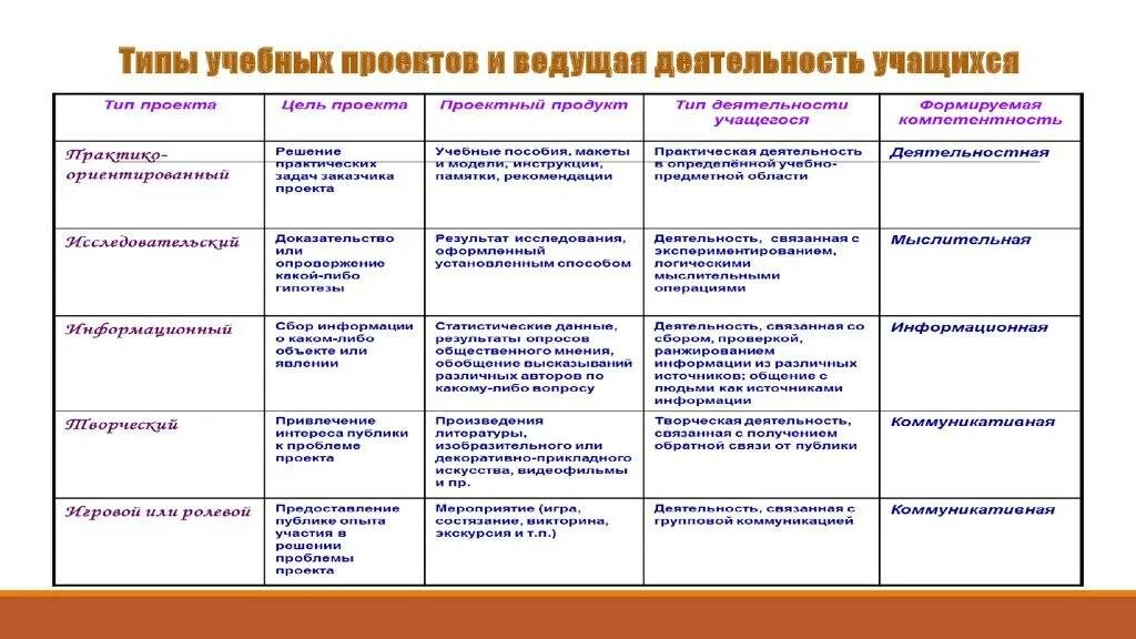 Сравнение различных методов анализа