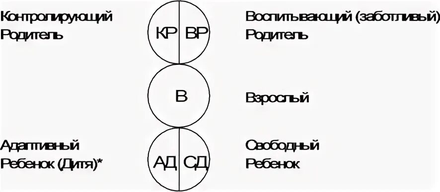 Трансактный анализ состояние родитель