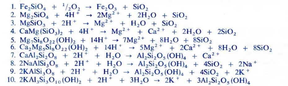 Fecl2 sio2