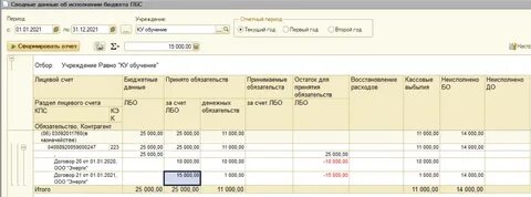 Счет 302.11 в бюджетном учете