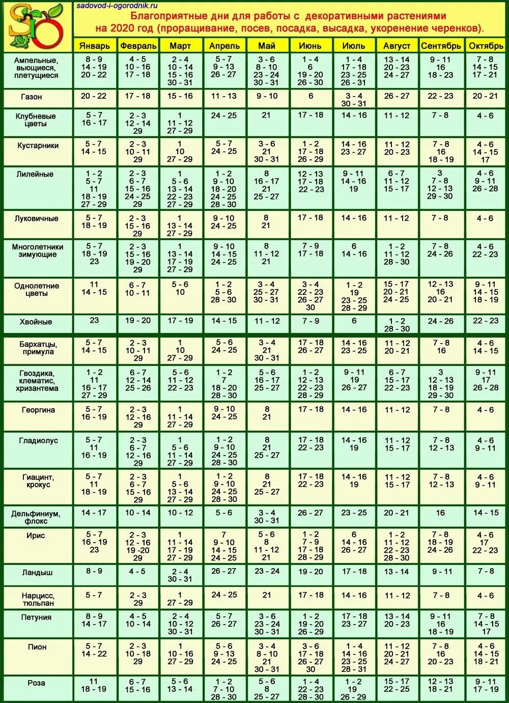 Благоприятные дни дляпосадкцвето. Благоприятные дни для Посад. Календарь благоприятных дней для посадки растений. Благоприятные дни для посадки растений. Лунный календарь посадка пересадка растений