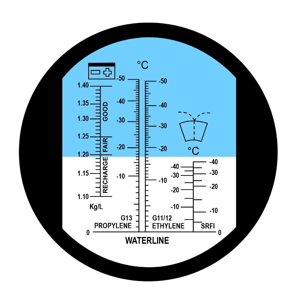 Шкала рефрактометр ATC антифриз. Прибор для измерения точки замерзания антифриза. Шкала рефрактометра для антифриза. Измерение плотности электролита на рефрактометре.
