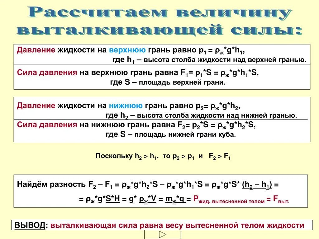 Давление воды на нижнюю грань кубика