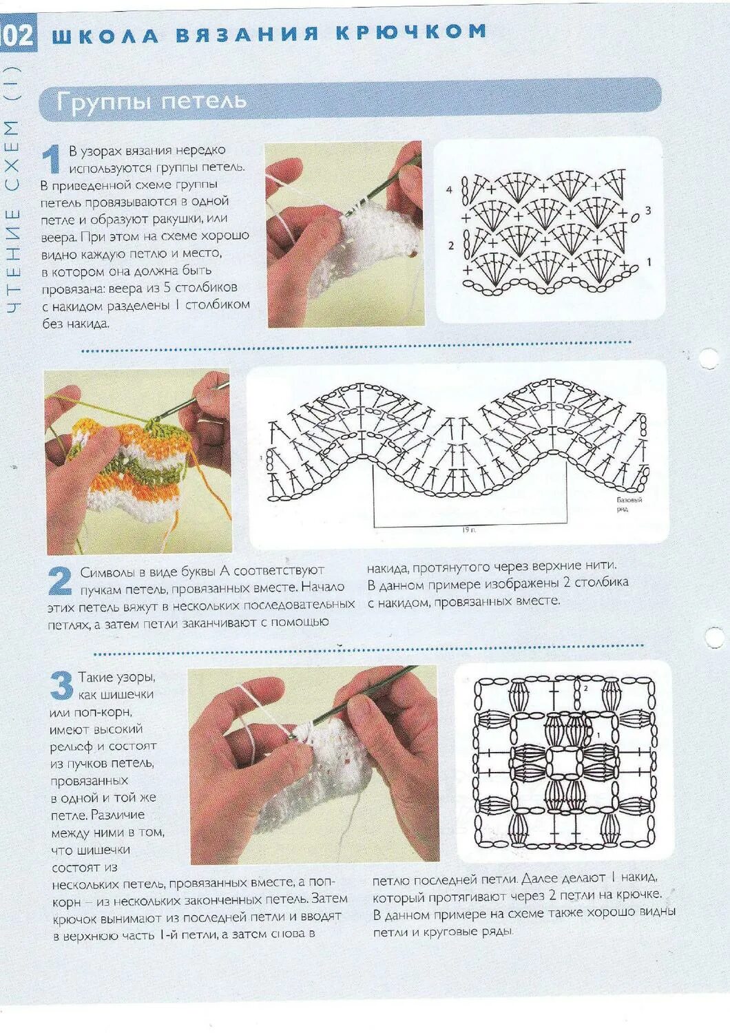 Вязание крючком красиво для начинающих. Вязание узоров крючком для начинающих пошагово. Вязание крючком для начинающих схемы с подробным описанием. Вязать крючком для начинающих пошагово схемы. Плетение крючком для начинающих схемы.