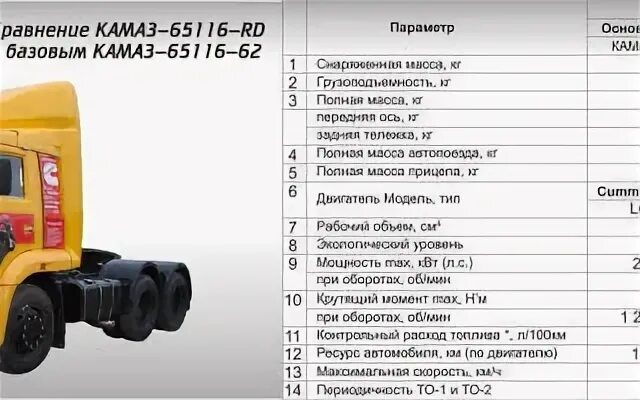 Камаз 5320 расход топлива на 100. Расход топлива камаз 65115. Расход камаз евро. Расход топлива камаз 43118. Норма расхода дизельного топлива на 100 км камаз.
