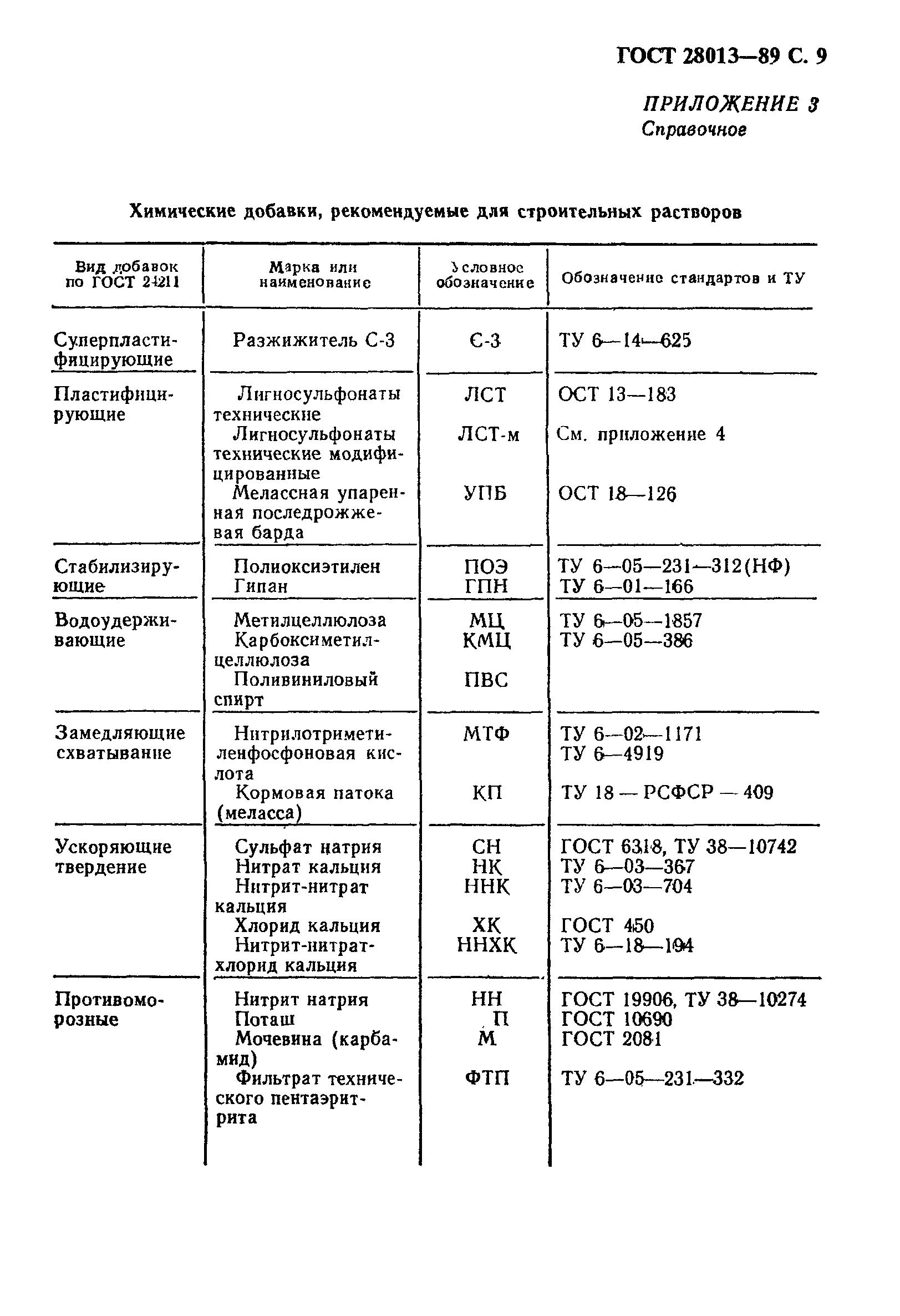 Гост 28013 статус