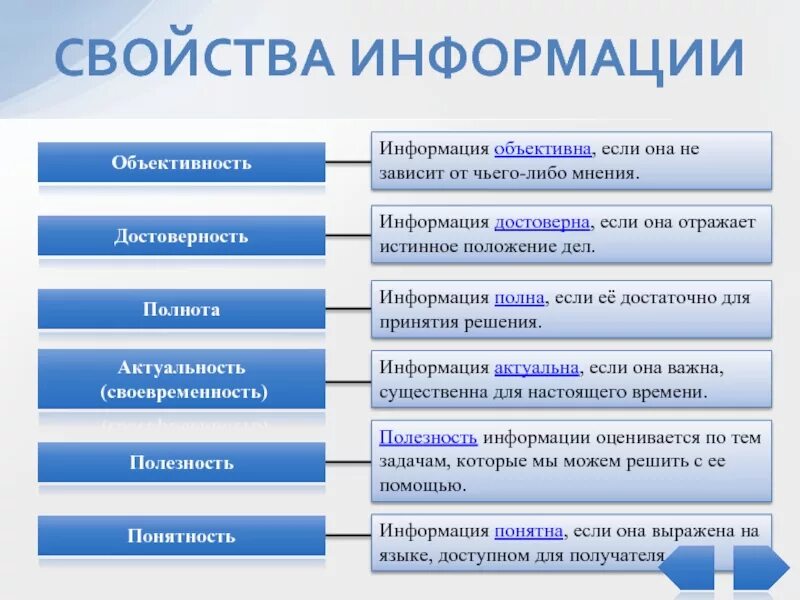 Установить соответствие между свойствами информации. Свойства информации. Достоверность полнота актуальность. Свойства информации достоверность. Свойства информации актуальность.