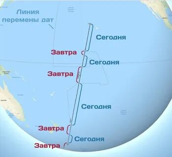 Линия перемены дат какой океан