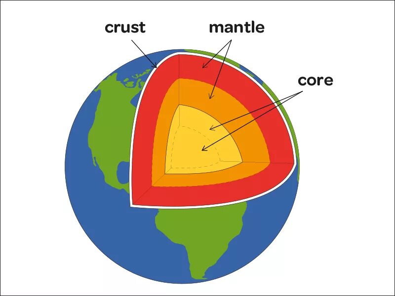 He s of the earth. Строение земли. the structure of the earth &#039;s crust. внутреннее строение земли. строение земли по слоям.