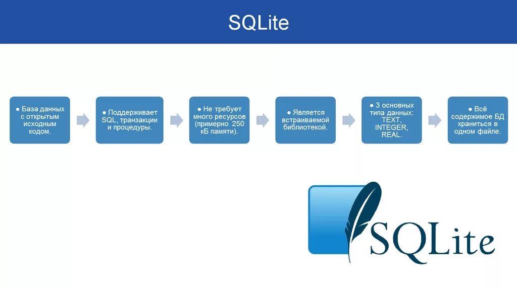 Sqlite что это. Схема данных в sqlite3. СУБД SQLITE. SQLITE БД. Базы данных с открытым исходным кодом.