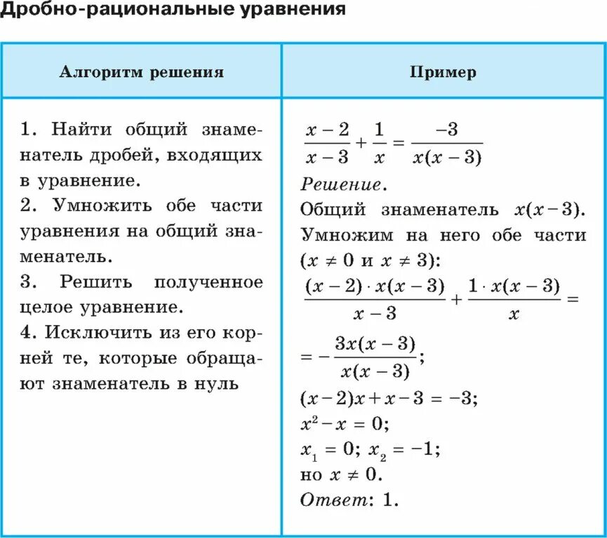 Дроби и функции формулы