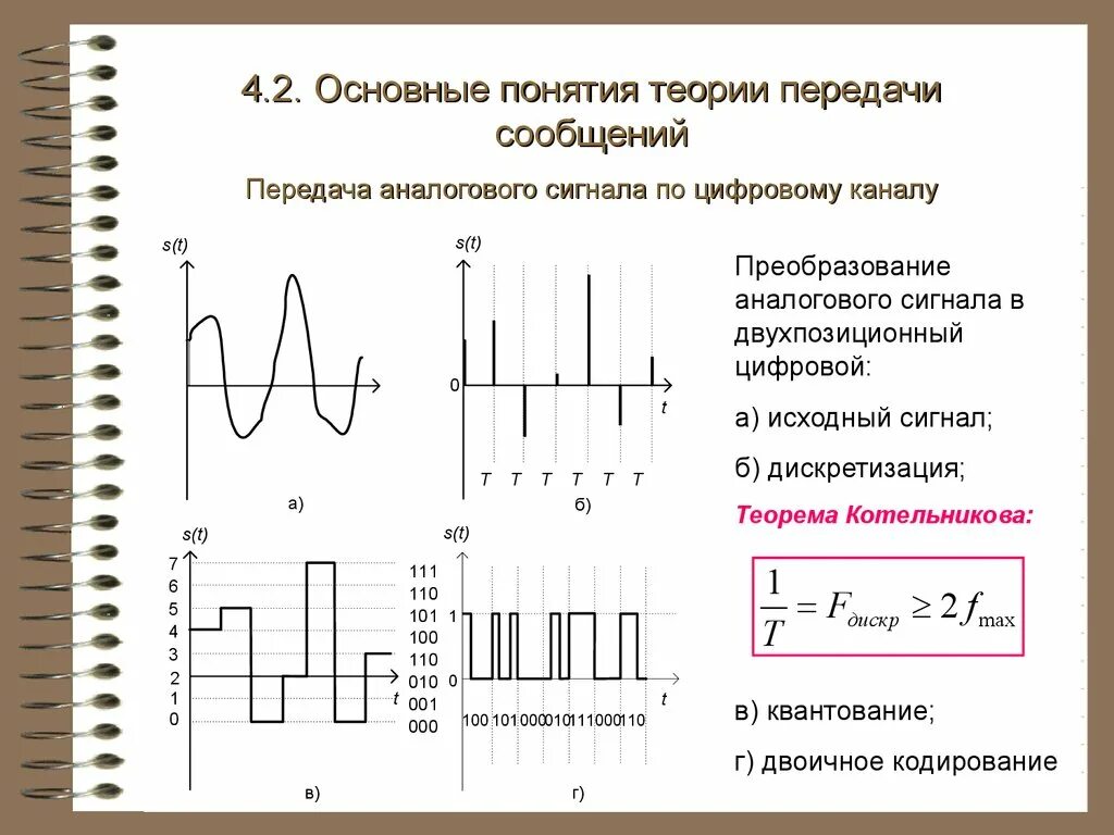 Параметры аналоговых и цифровых сигналов. Характеристика аналогового и цифрового сигнала. Параметры аналогового сигнала. Основные параметры аналогово и цифрового сигнала.