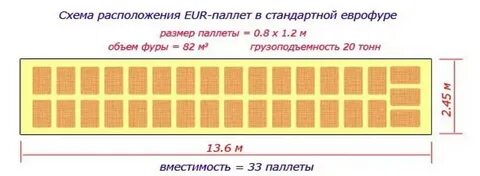 Паллеты в 5 тонник