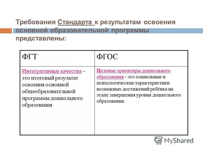 требования стандарта к результатам освоения программы. системообразующие факторы педагогической системы. требования фгос к результатам освоения программы представлены в виде. требования стандарта к результатам освоения программы представлены. требования к результатам освоения ооп ноо в фгос ноо.