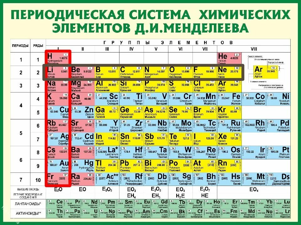 Элемент менделеева на земле