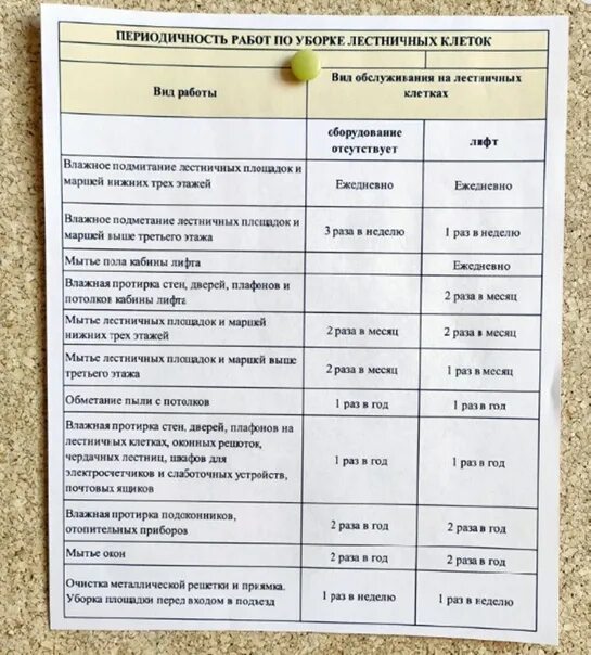 График уборки многоквартирного дома образец А водичка-то золотая!
