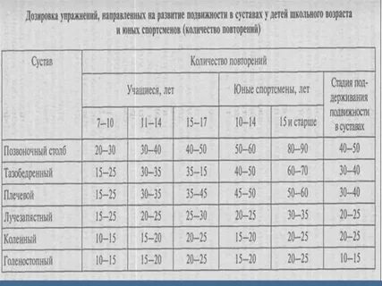 Подвижность возраст