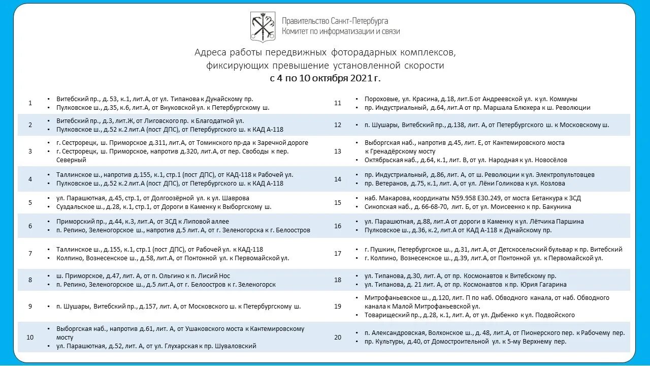 Комитет связи спб. Адреса работы передвижных комплексов фиксации превышения скорости. Комитет информатизации и связи Санкт-Петербурга. Адреса работы комплексов фиксации превышение скорости. Передвижной контроль скорости в Санкт Петербурге.