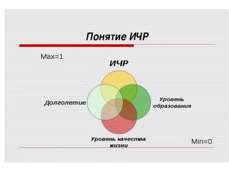Ичр учитывает. Понятие ичр. индекс человеческого развития. индекс человеческого потенциала. индекс человеческого развития понятие.