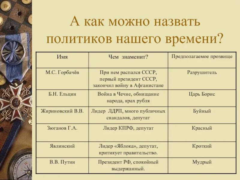 Какими были прозвища князей. Прозвища правителей. прозвища русских князей. прозвища правителей россии таблица. прозвища русских царей.