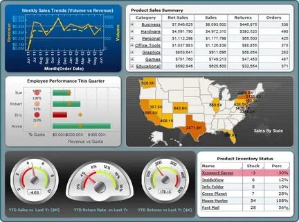 Business dashboards