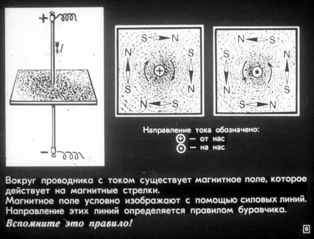 Расположение магнитных стрелок вокруг проводника с током. Расположение магнитной стрелки вокруг проводника. Расположение магнитных стрелок. Расположение магнитной стрелки вокруг проводника с током. Вокруг любого проводника с током существует