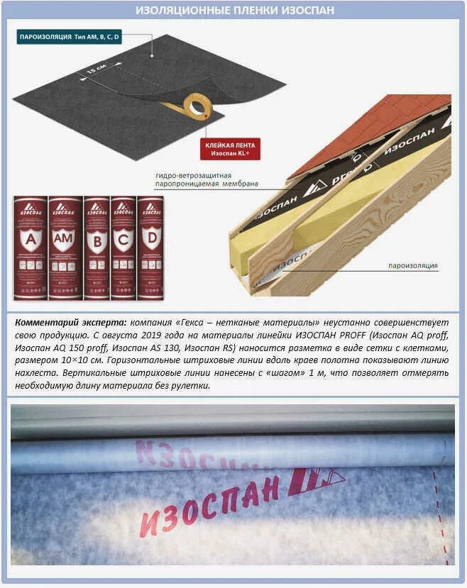 Как определить пароизоляцию