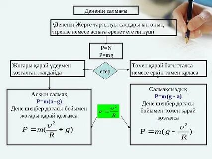 Қынаптағы үлкен жыныс мүшесінің суреті
