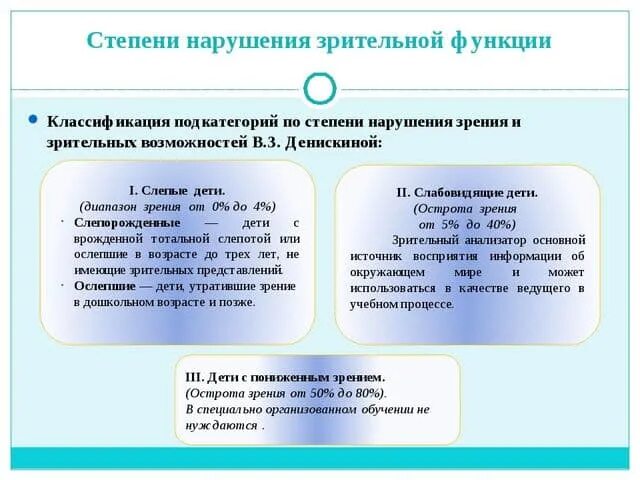 Психолого-педагогическая классификация нарушений зрения. Психолого-педагогической классификации лиц с нарушением зрения.. Подходы к классификации нарушений зрения. Психолого-педагогическая классификация детей с нарушениями зрения.. Зависимости от степени нарушения