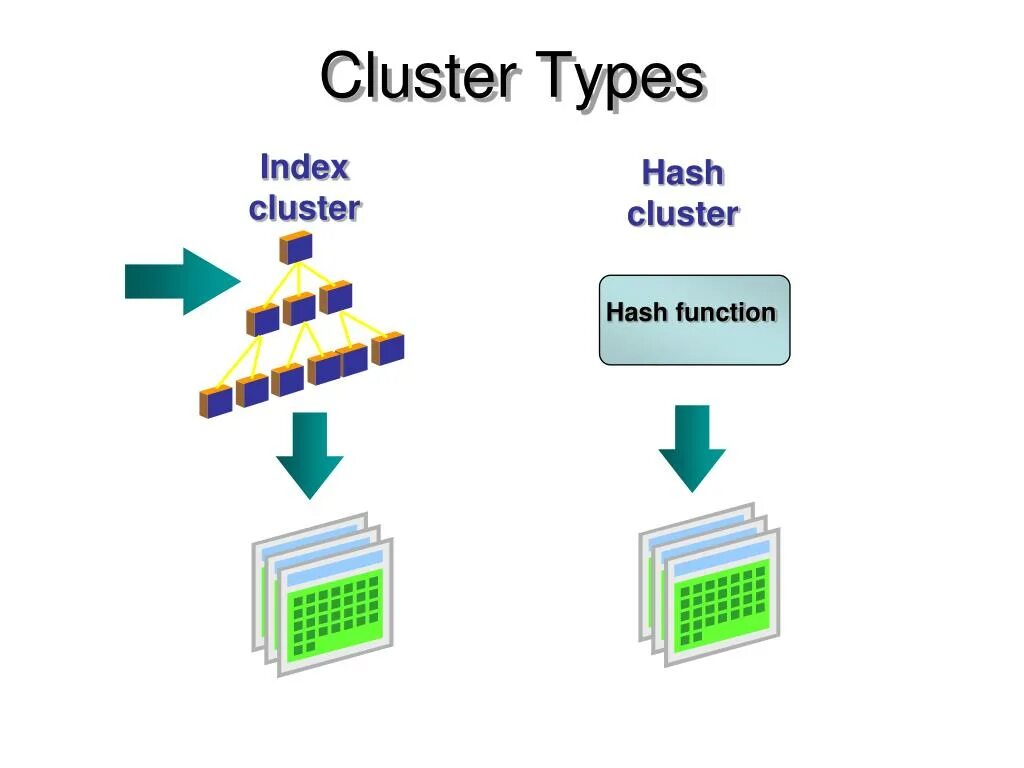 Clustering index