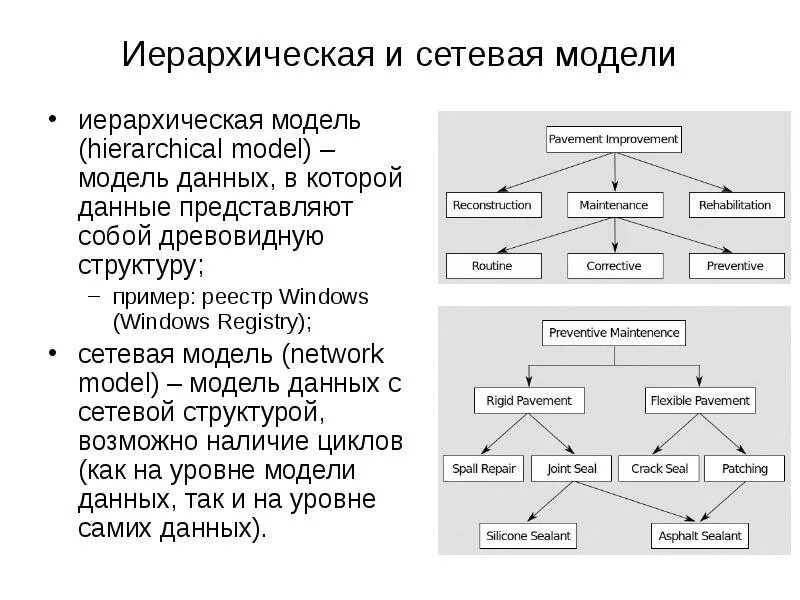 Модель представления данных в виде таблиц. Охарактеризуйте иерархическую модель базы данных.. иерархическая древовидная структура модели бд. иерархическая модель бд ее характеристики. иерархическая база данных школы.