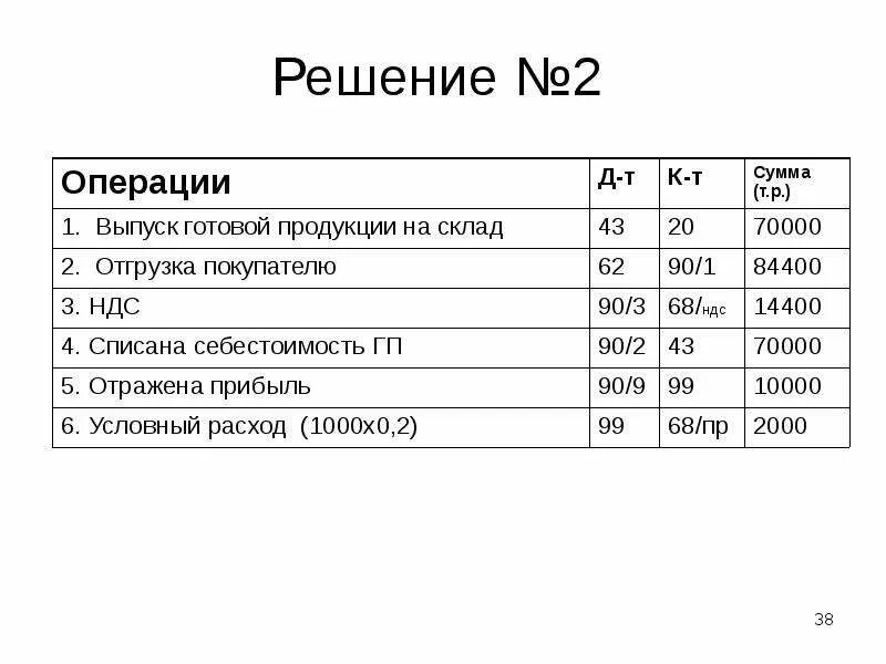 Отгрузка готовой продукции проводки. Отгружена готовая продукция покупателю проводка. Отгружены товары покупателю проводка. Отгружена готовая продукция проводки. Отгрузка готовой продукции покупателям