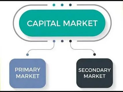 Capital marketing