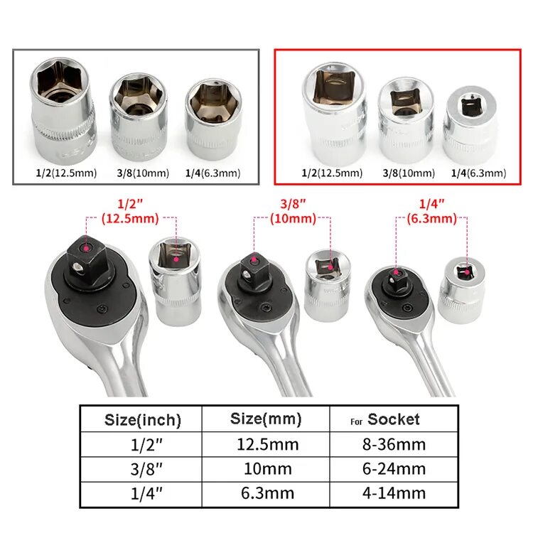 Размер ключа 36. Размер ключей 1/2 1/4. Ключ под 1,5 дюйма. Ключ 3/8 ключ 1/4. Ключ 1/2 дюйма.
