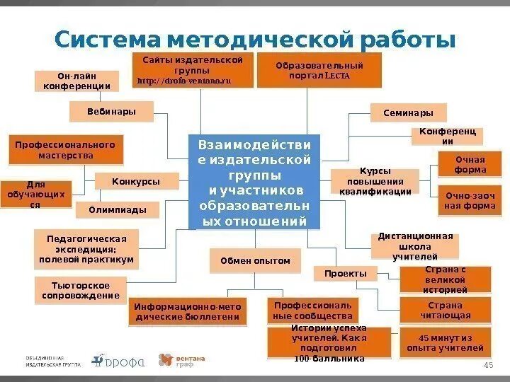 Вопросы информационно методического обеспечения