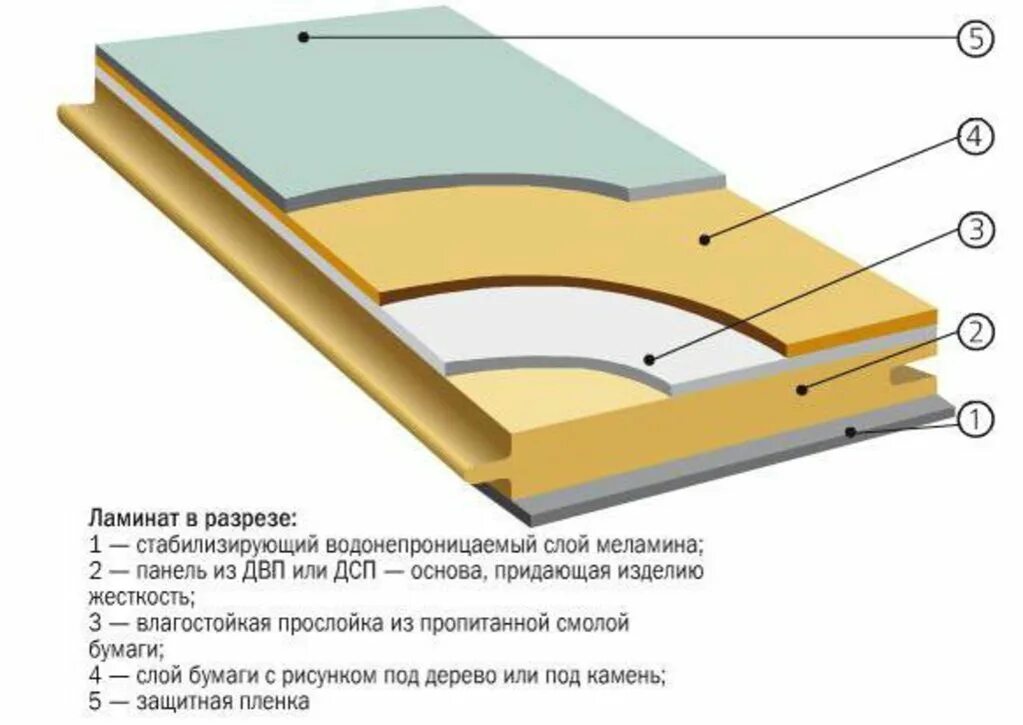 Какая толщина пола ламинатом. Толщина ламината с подложкой 33. ламинат плюс подложка толщина. толщина ламината с подложкой для пола 33 класс. ламинат в разрезе.