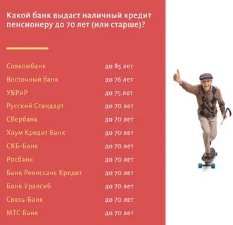Какую сумму можно взять в кредит пенсионеру