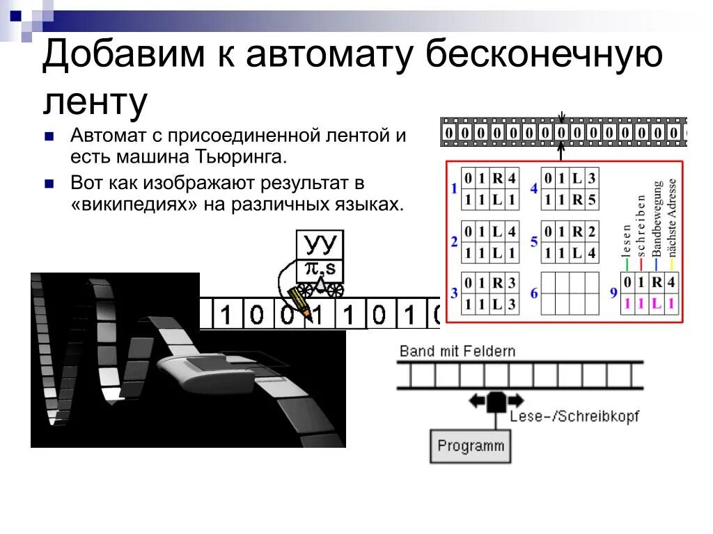 Машина Тьюринга схема. Автомат машины Тьюринга. Машина Тьюринга лента. Машина тьюринга программа